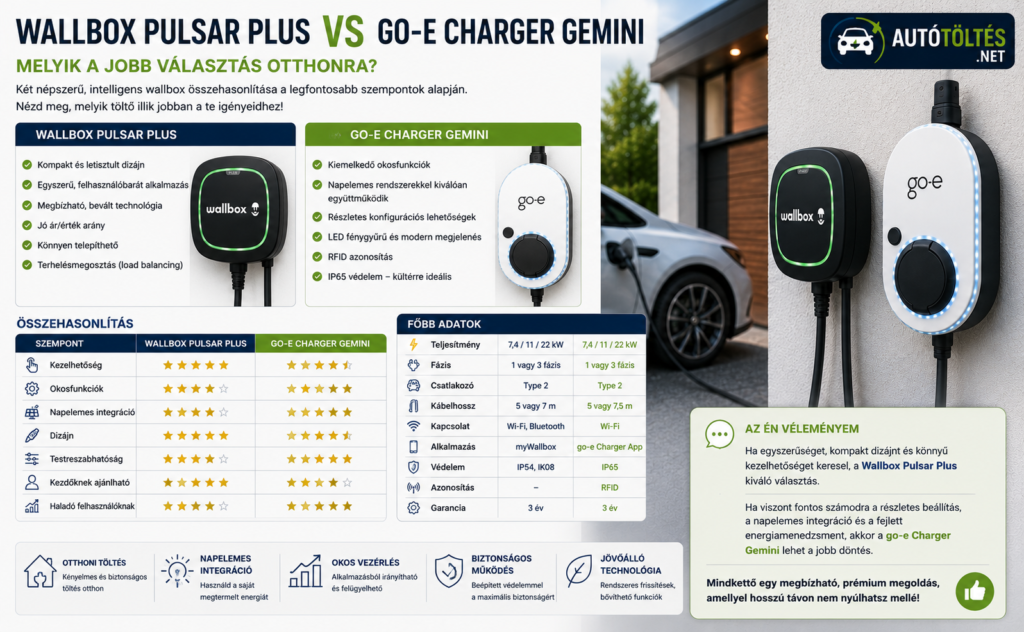 Wallbox Pulzar go-Gemini összehasonlítás