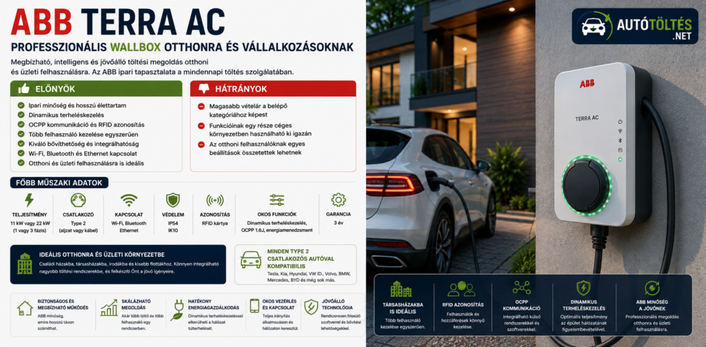 ABB Terra AC vélemény
