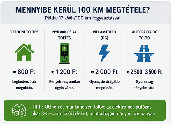 mennyit kóstál a töltés