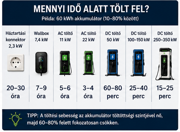 Mennyidő
